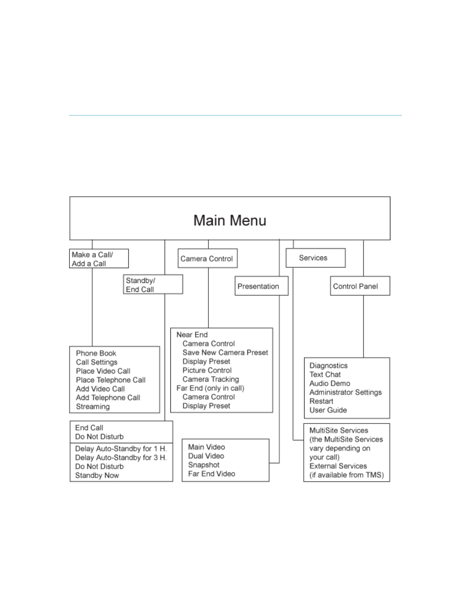 2 menu structure | TANDBERG 700 MXP User Manual | Page 22 / 307