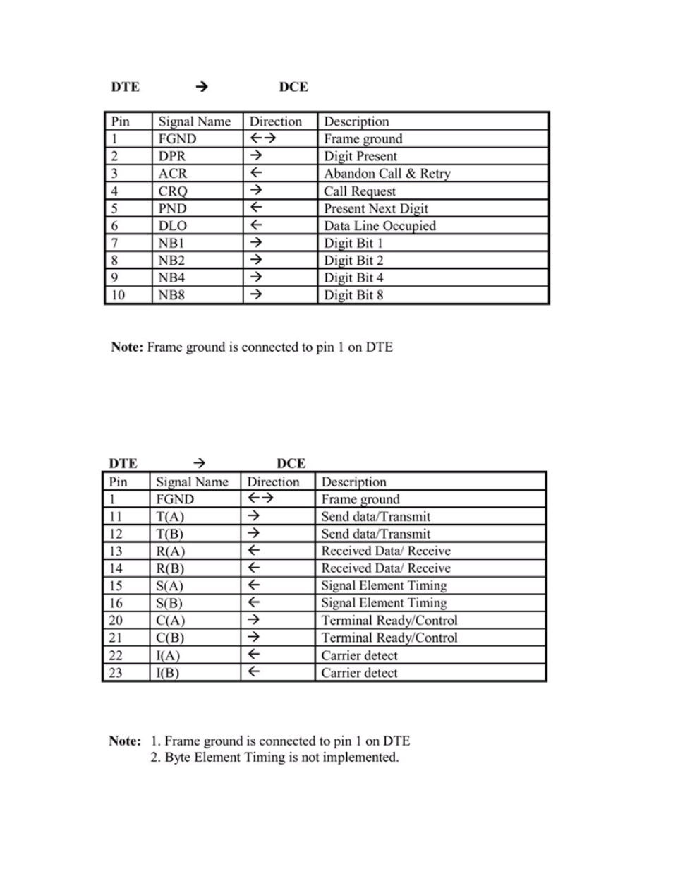 TANDBERG 700 MXP User Manual | Page 243 / 307