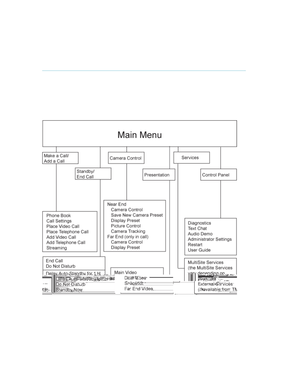 2 menu structure | TANDBERG MXP User Manual | Page 20 / 302