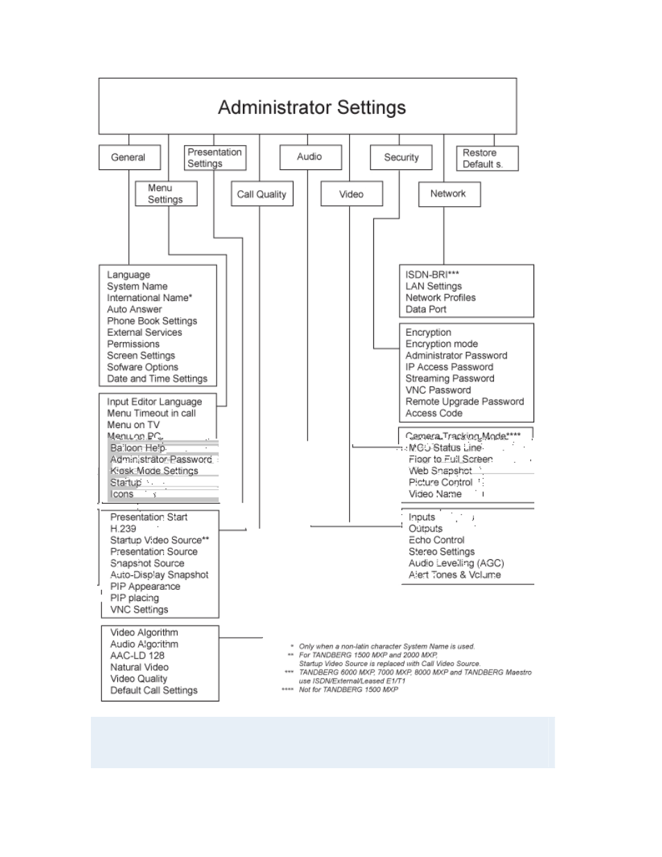 TANDBERG MXP User Manual | Page 21 / 302