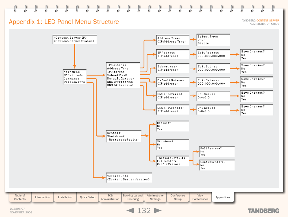 Appendix 1: led panel menu structure | TANDBERG 1D13898.07 User Manual | Page 132 / 137