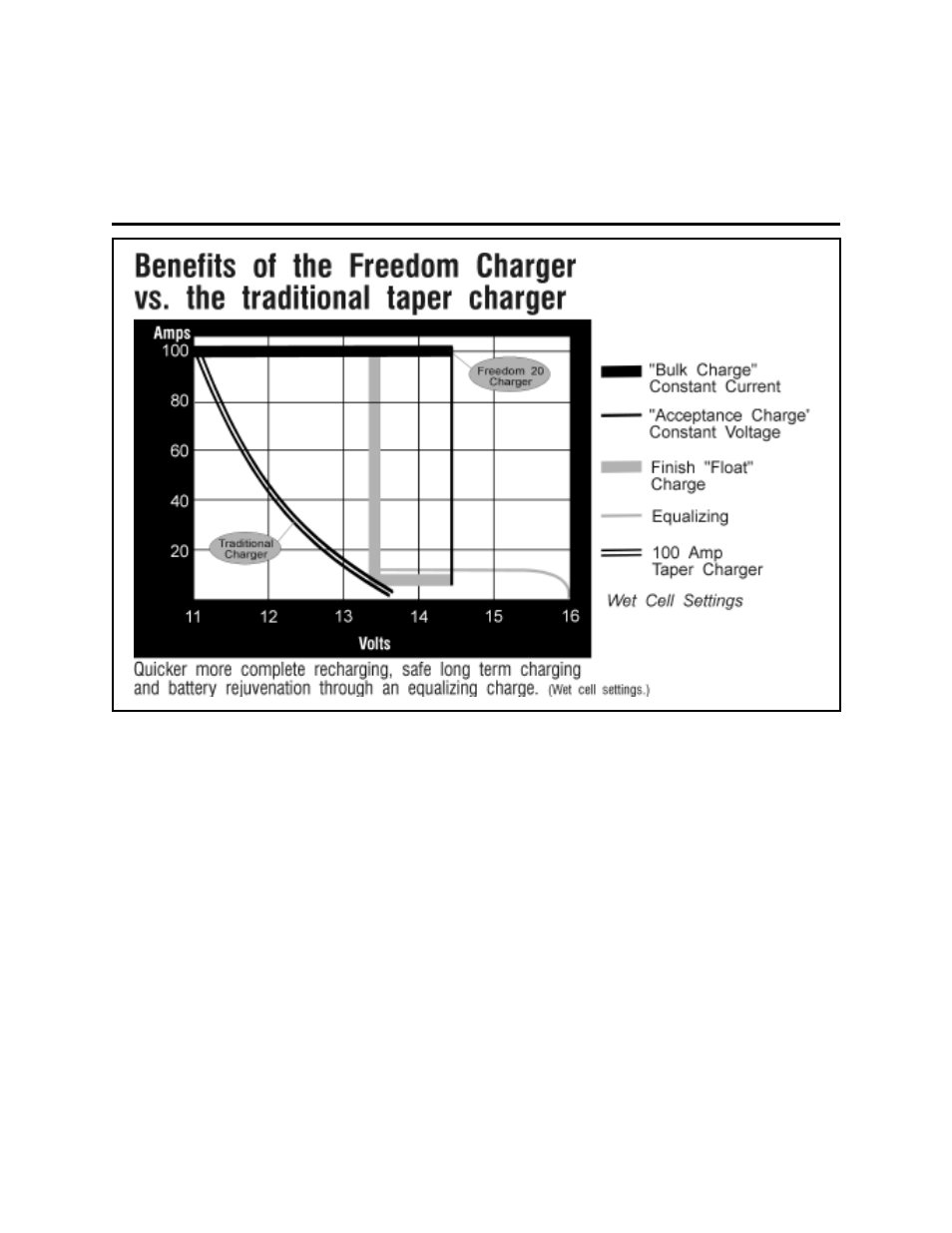Battery charging | Thomas & Betts 15D User Manual | Page 16 / 36