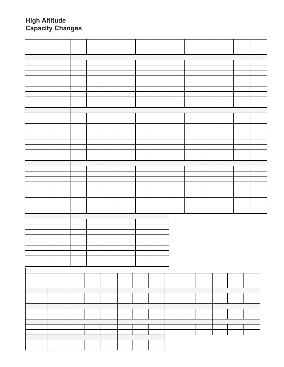 High altitude capacity changes | Thomas & Betts UDAP User Manual | Page 15 / 36