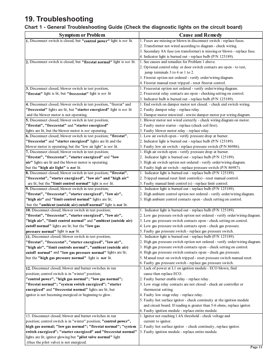 Troubleshooting | Thomas & Betts RZ-NA 441-OMS User Manual | Page 11 / 12