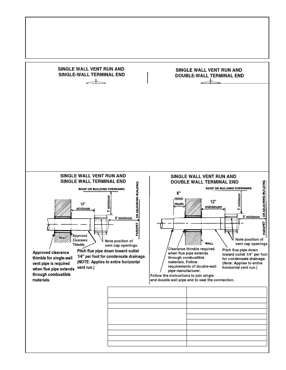 Horizontal vent terminal clearances | Thomas & Betts EEDU User Manual | Page 11 / 24