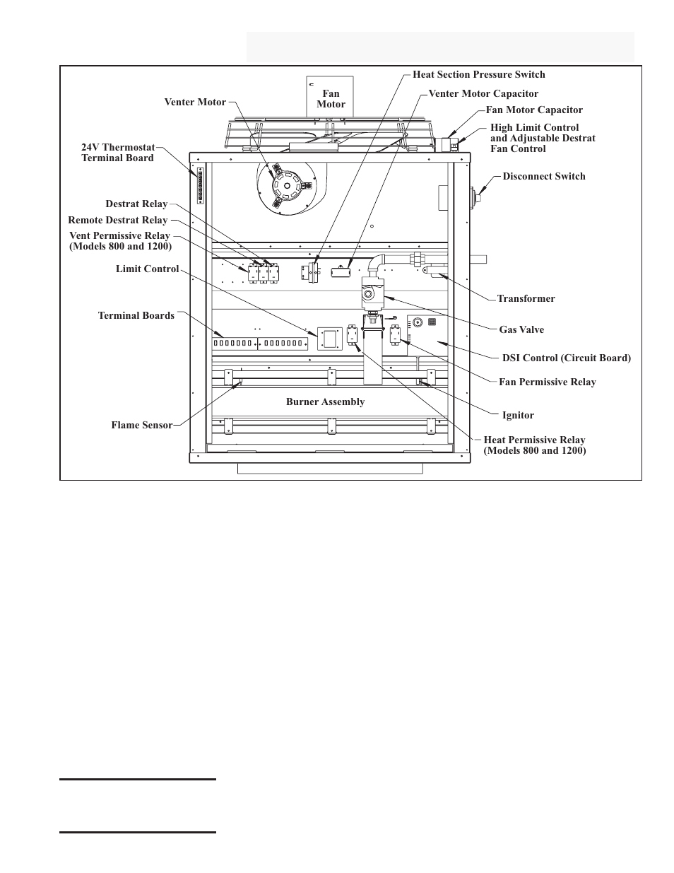 Burner maintenance, Heat exchanger maintenance, Burner removal instructions (refer to figure 23.) | Thomas & Betts LDAP 1200 User Manual | Page 33 / 40