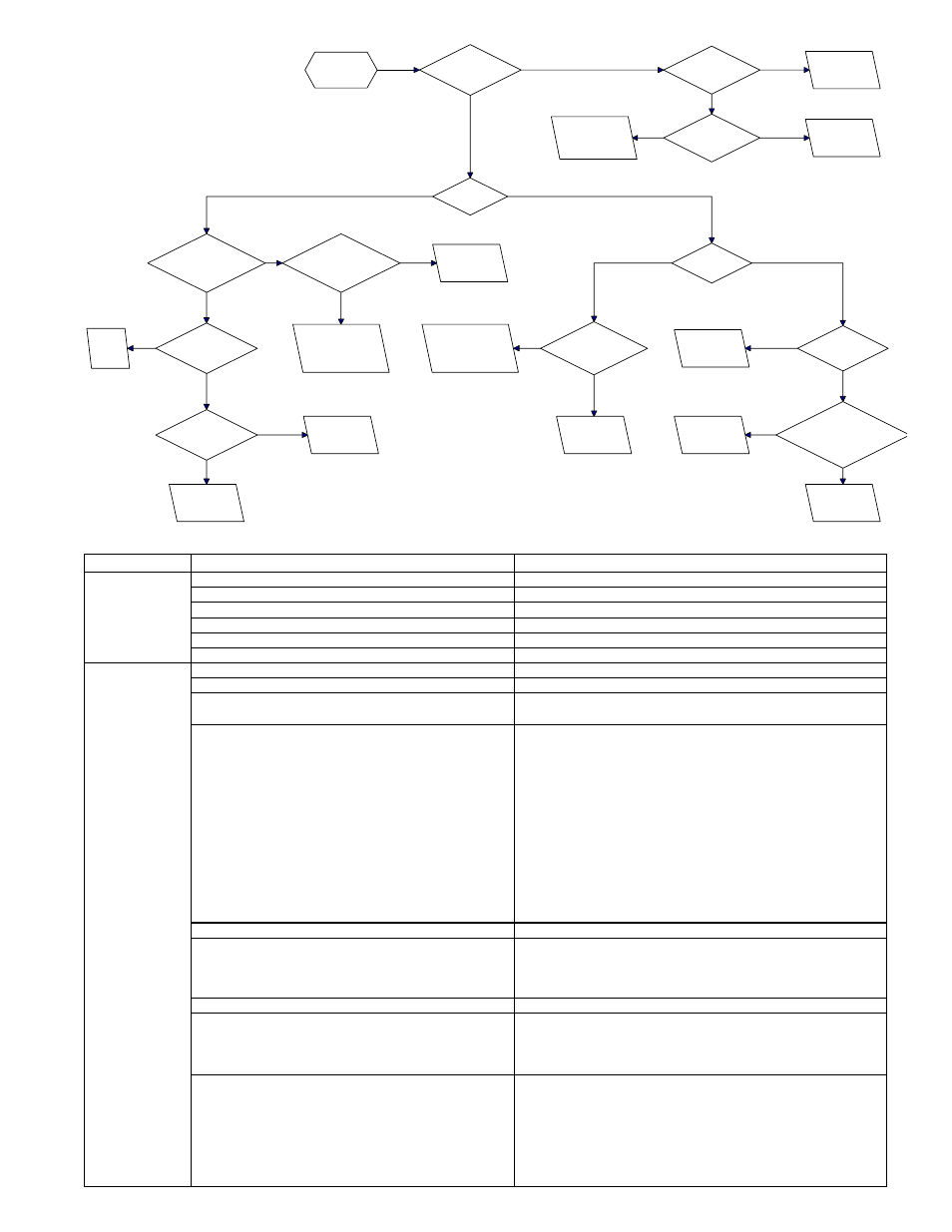 General troubleshooting | Thomas & Betts LDAP 1200 User Manual | Page 39 / 40