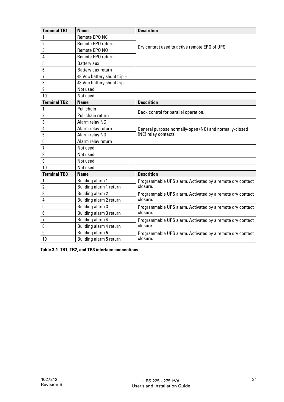 Thomas & Betts 9395 User Manual | Page 31 / 74