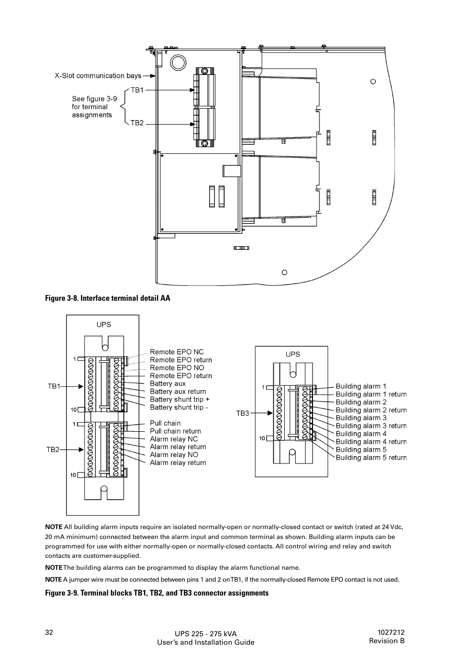 Thomas & Betts 9395 User Manual | Page 32 / 74