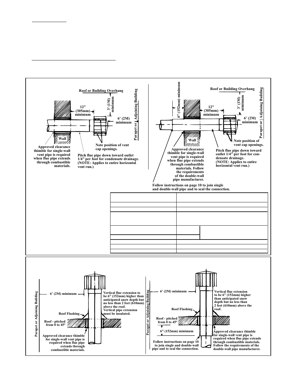 5) condensation, 6) vent terminal (pipe and vent cap), Horizontal vent terminal clearances | Thomas & Betts RGM 405 User Manual | Page 11 / 24
