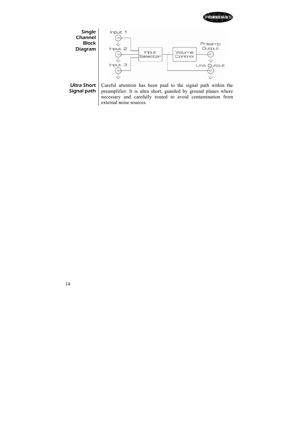 Perreaux SXP2 User Manual | Page 15 / 24