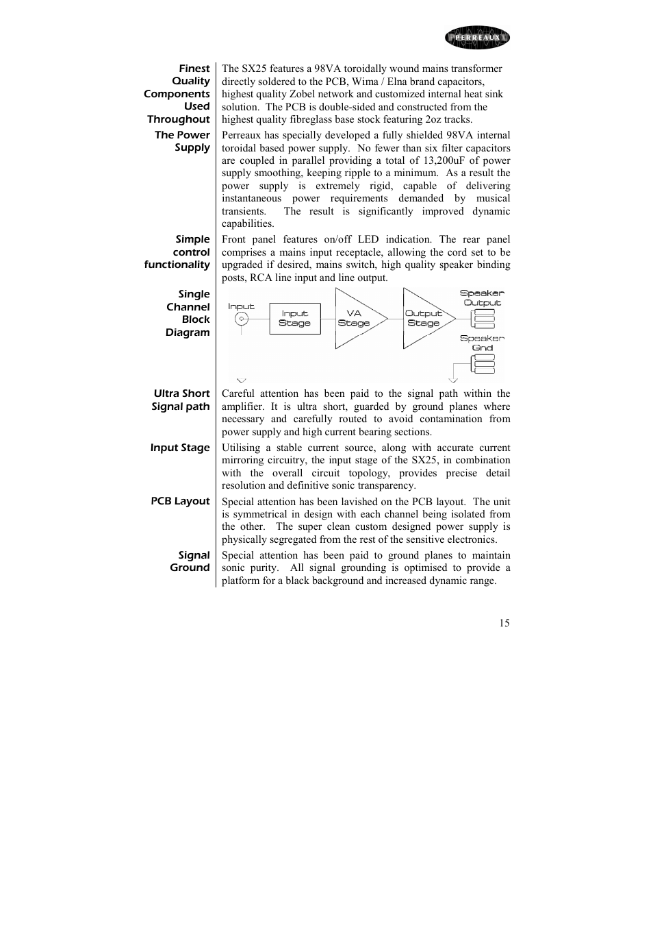 Perreaux SX25 User Manual | Page 16 / 27