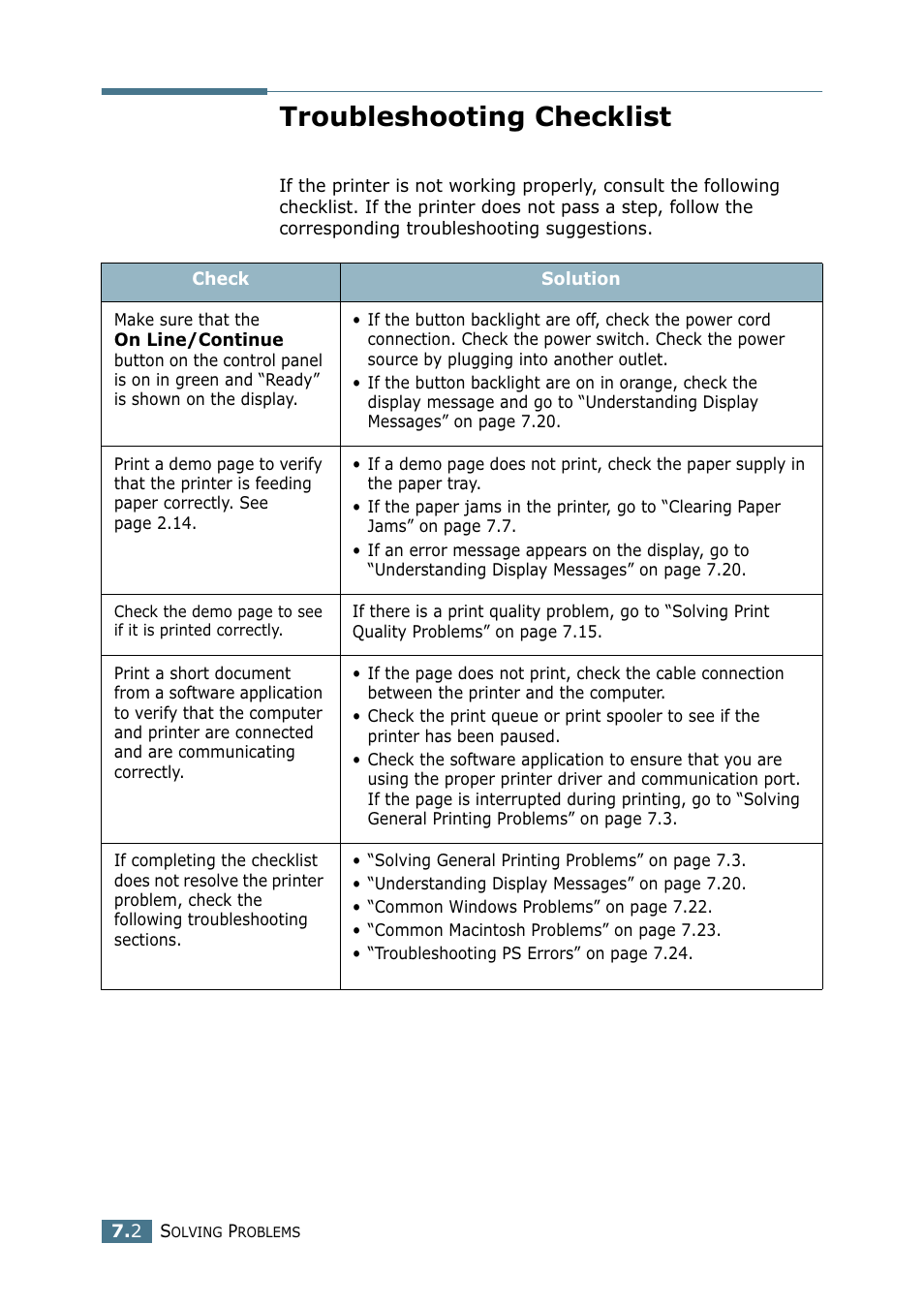 Troubleshooting checklist | Tally Genicom Tally Mono Laser 9025N User Manual | Page 127 / 214