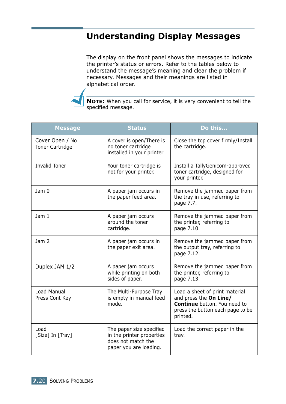 Understanding display messages | Tally Genicom Tally Mono Laser 9025N User Manual | Page 145 / 214