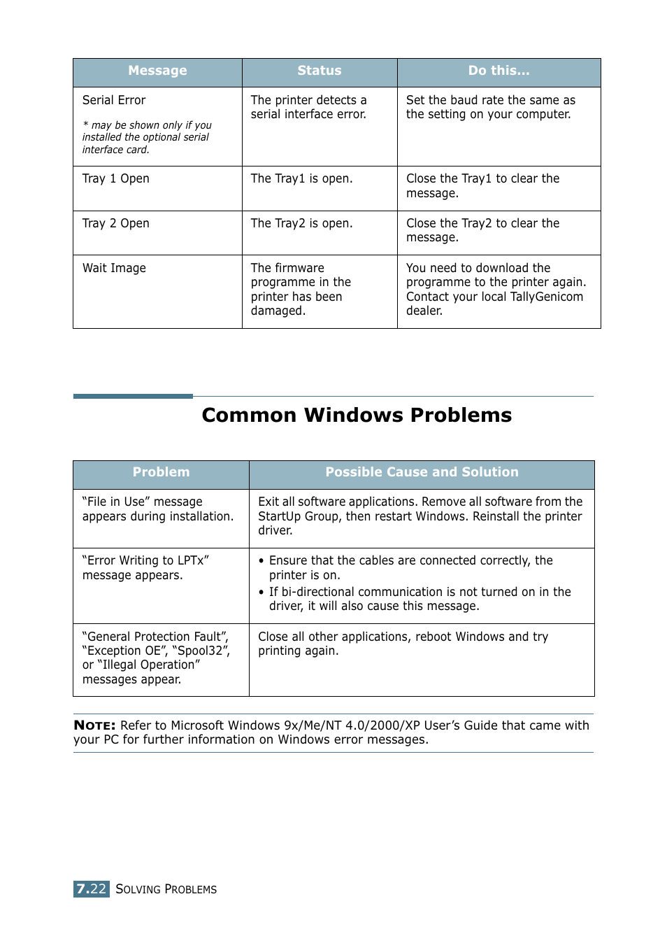 Common windows problems | Tally Genicom Tally Mono Laser 9025N User Manual | Page 147 / 214