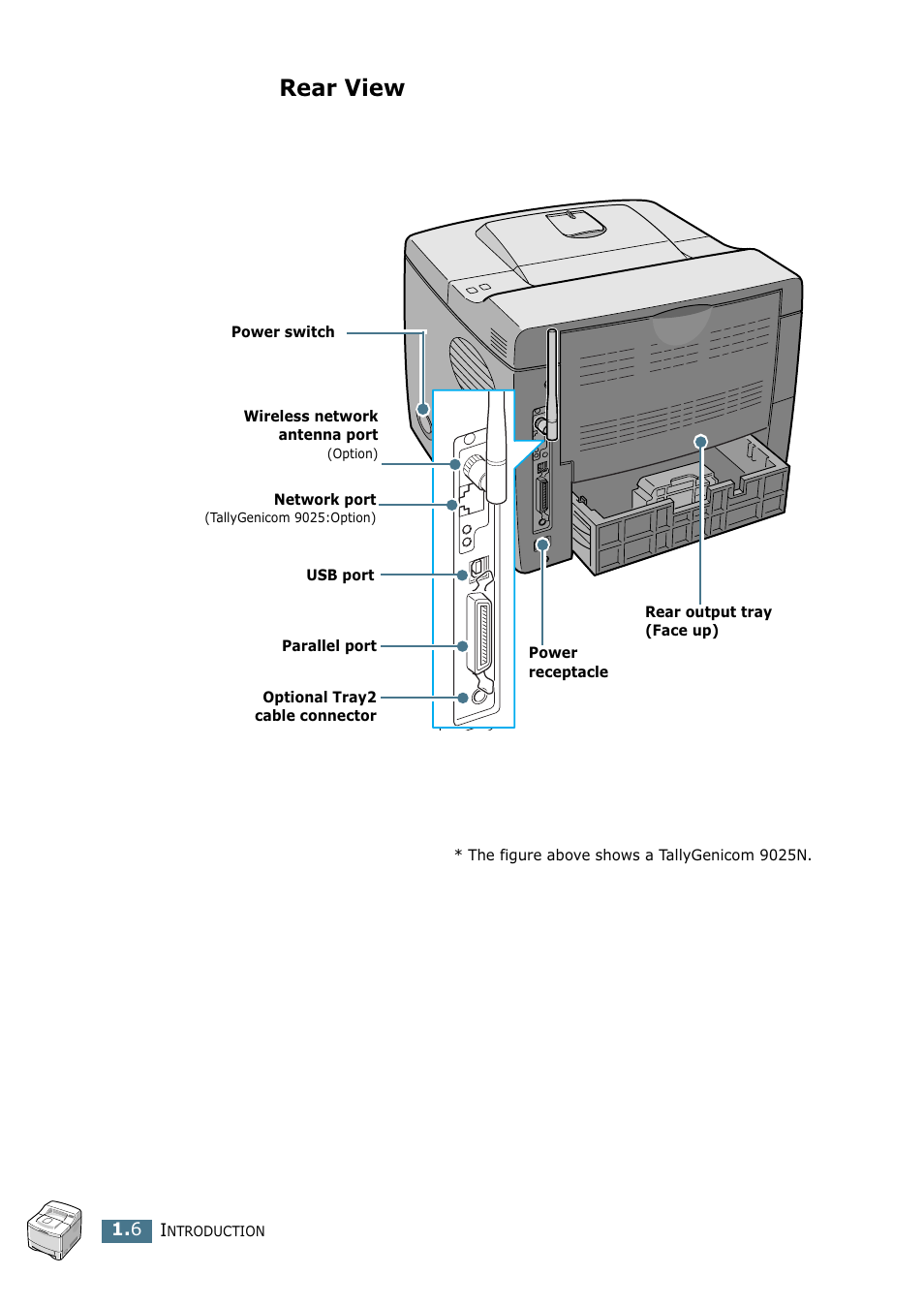 Rear view | Tally Genicom Tally Mono Laser 9025N User Manual | Page 19 / 214