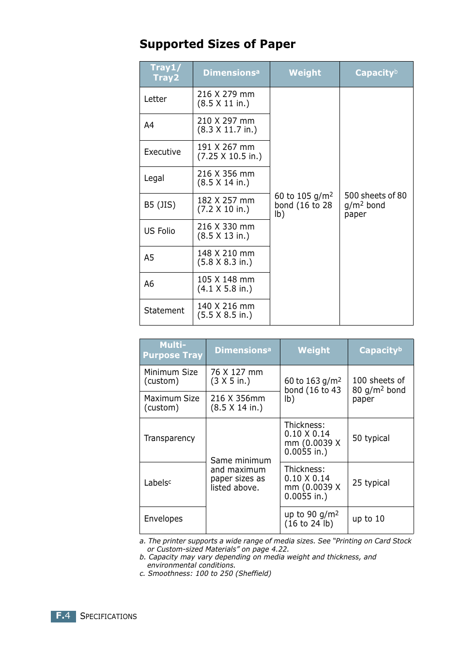 Supported sizes of paper | Tally Genicom Tally Mono Laser 9025N User Manual | Page 205 / 214