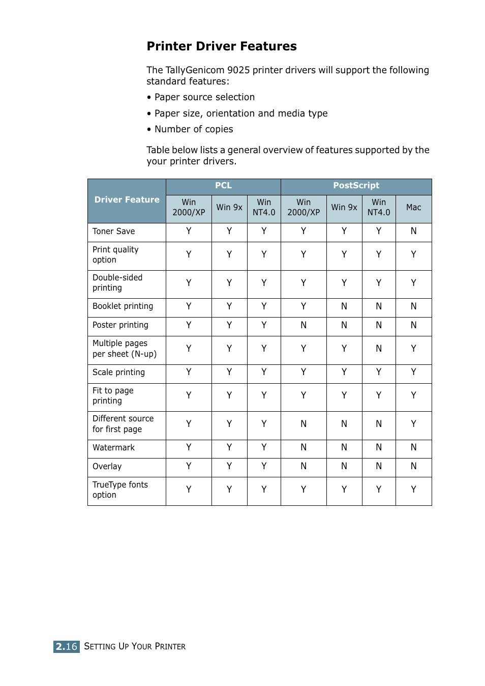 Printer driver features | Tally Genicom Tally Mono Laser 9025N User Manual | Page 35 / 214