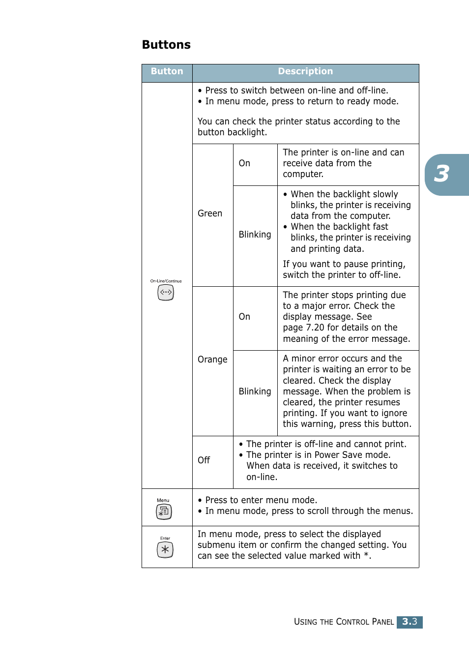 Buttons | Tally Genicom Tally Mono Laser 9025N User Manual | Page 44 / 214
