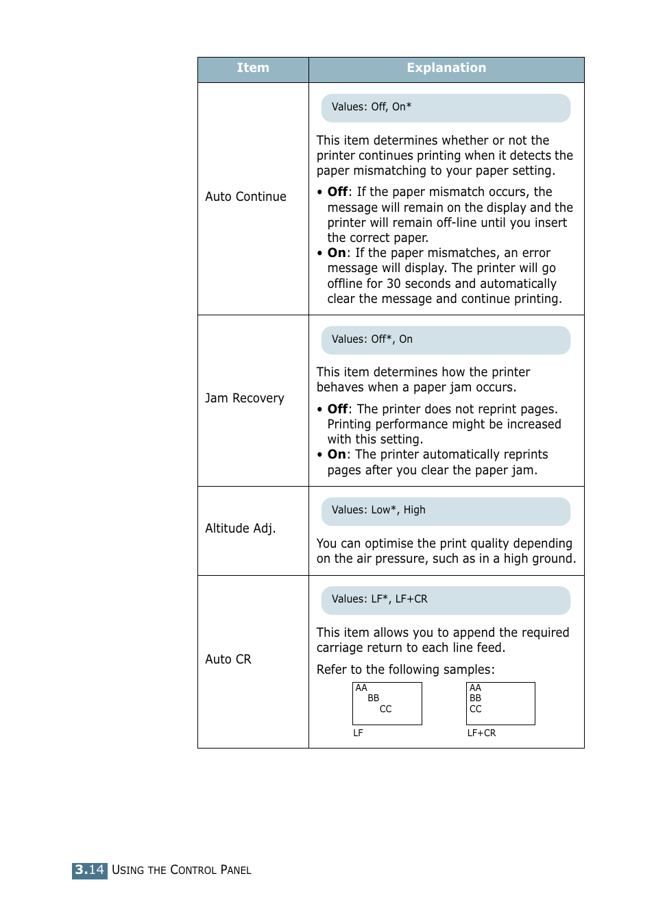Tally Genicom Tally Mono Laser 9025N User Manual | Page 55 / 214