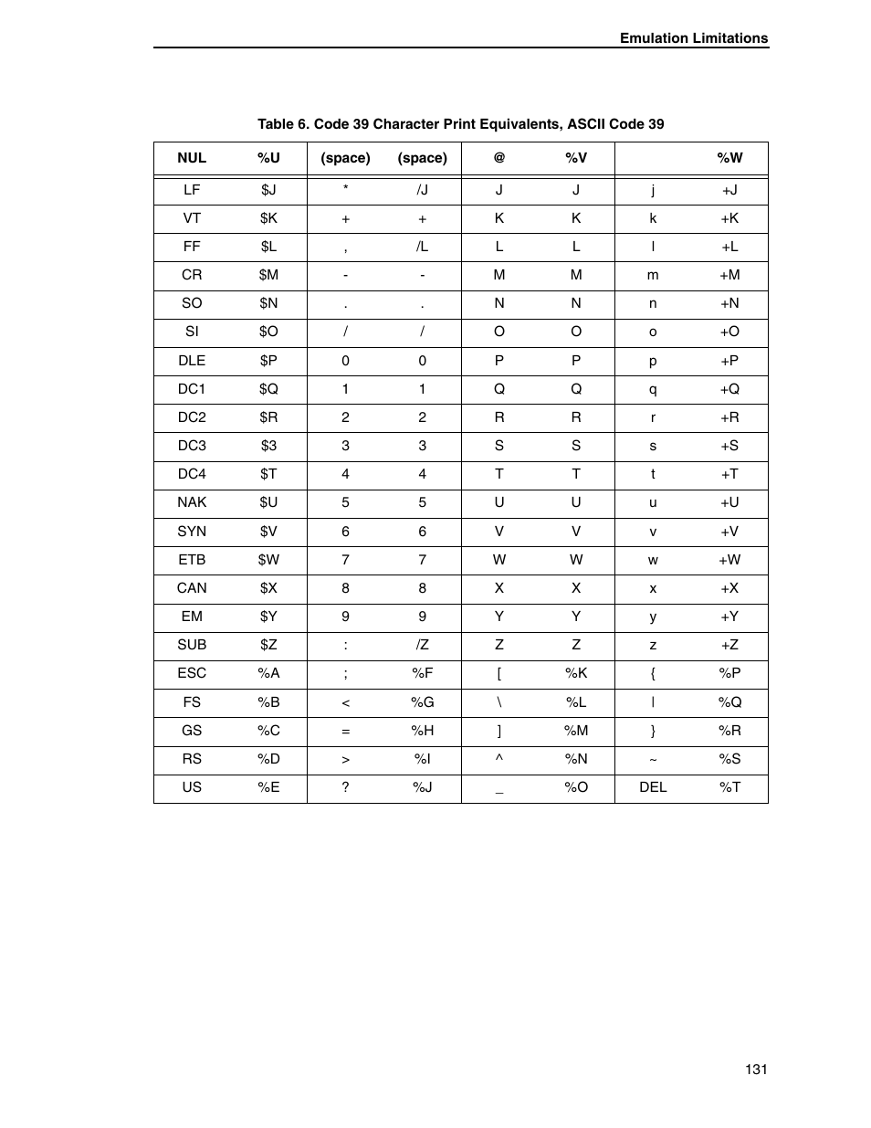 Tally Genicom 6600 User Manual | Page 131 / 330