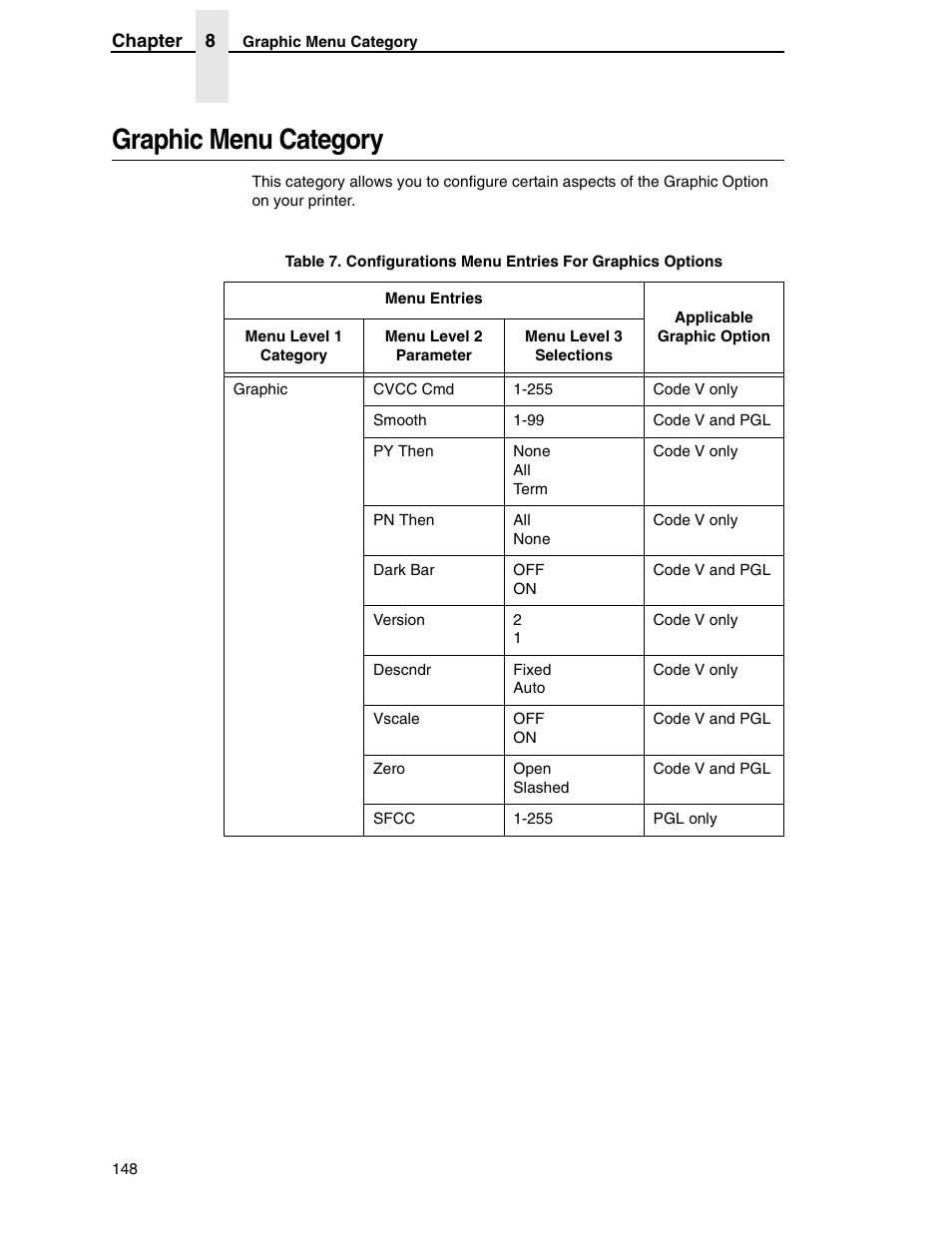 Graphic menu category | Tally Genicom 6600 User Manual | Page 148 / 330