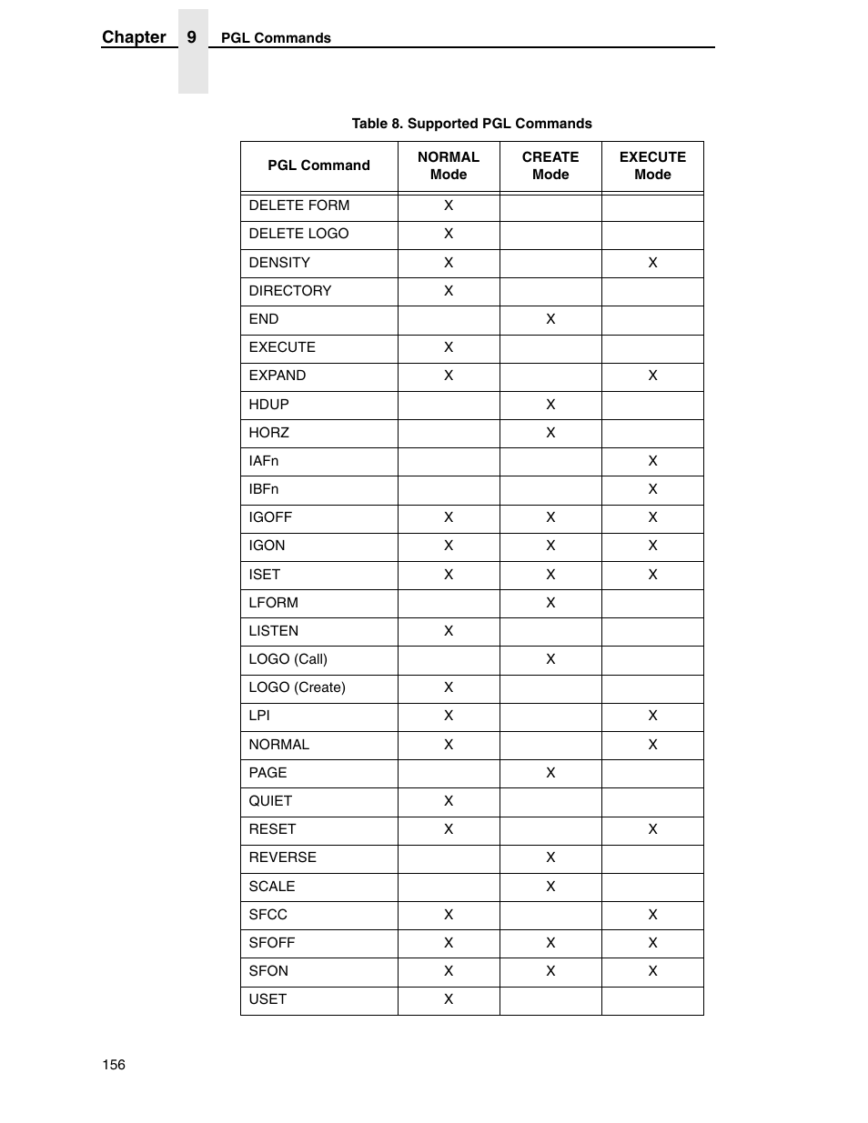 Tally Genicom 6600 User Manual | Page 156 / 330