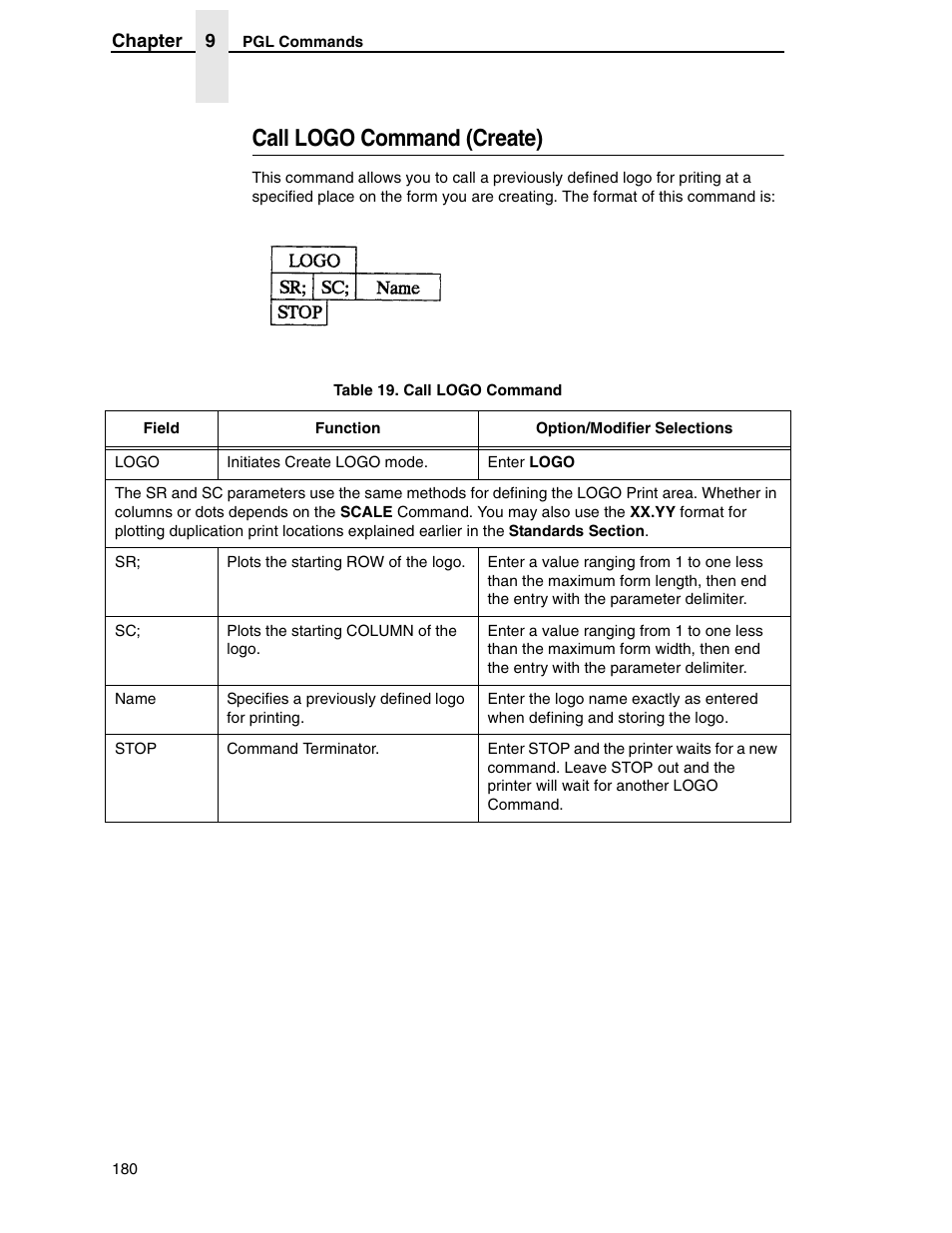 Call logo command (create) | Tally Genicom 6600 User Manual | Page 180 / 330