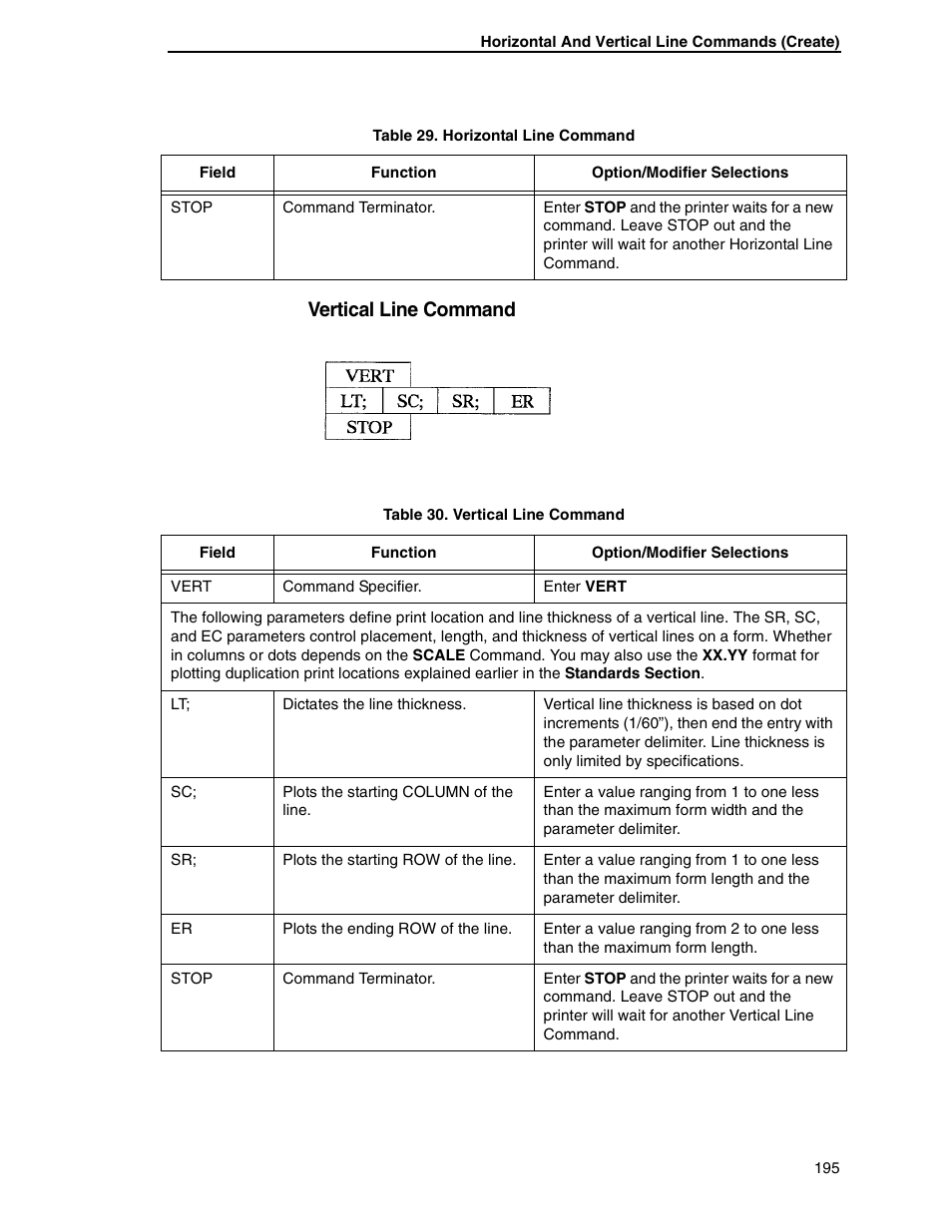 Vertical line command | Tally Genicom 6600 User Manual | Page 195 / 330