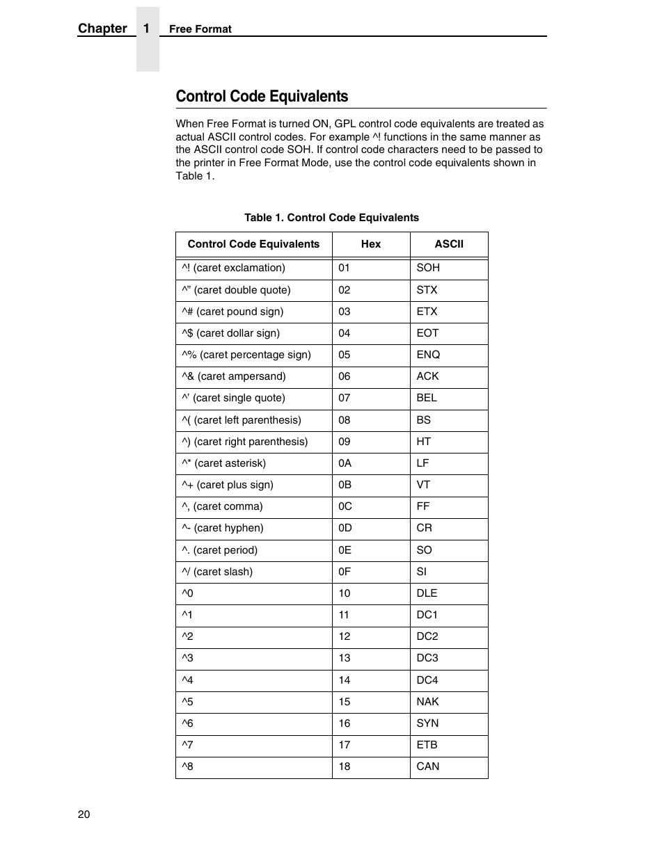 Control code equivalents | Tally Genicom 6600 User Manual | Page 20 / 330