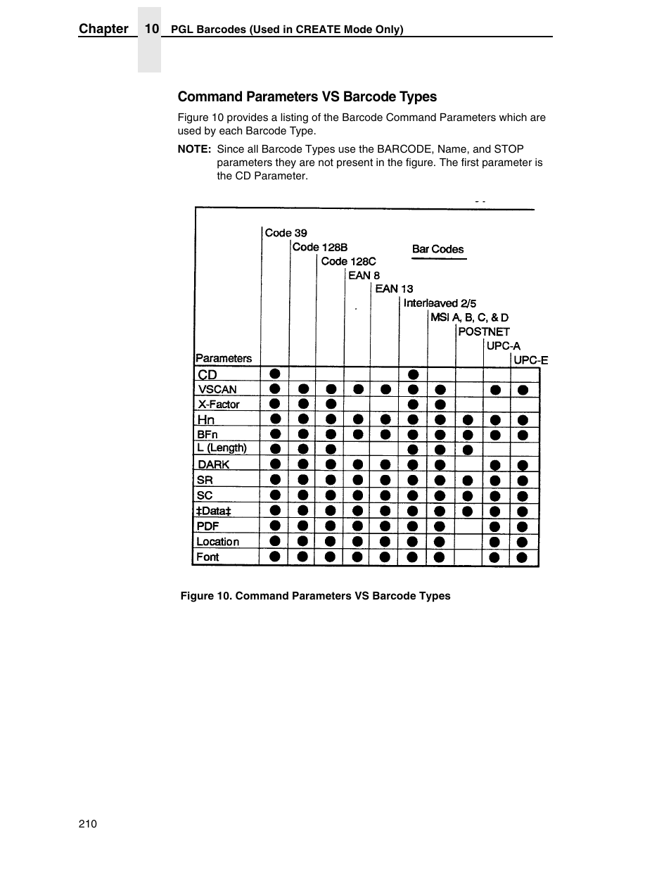 Command parameters vs barcode types | Tally Genicom 6600 User Manual | Page 210 / 330