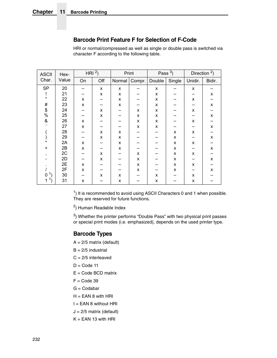 Barcode print feature f for selection of f-code, Barcode types | Tally Genicom 6600 User Manual | Page 232 / 330