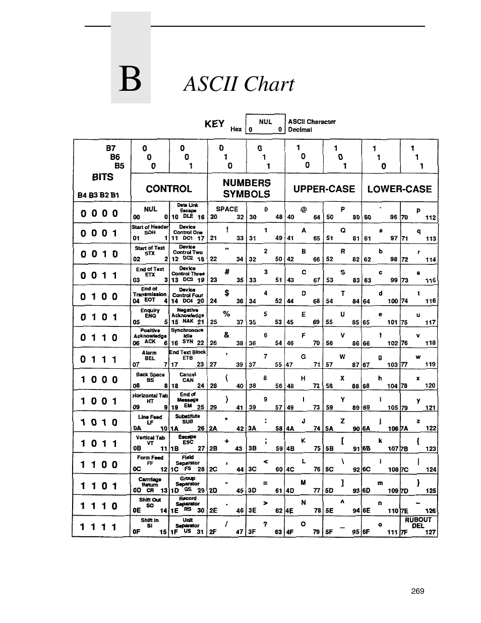 B ascii chart | Tally Genicom 6600 User Manual | Page 269 / 330