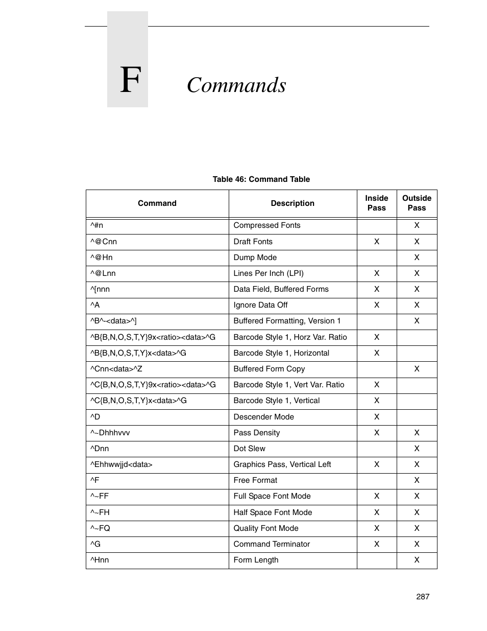 F commands, Commands | Tally Genicom 6600 User Manual | Page 287 / 330