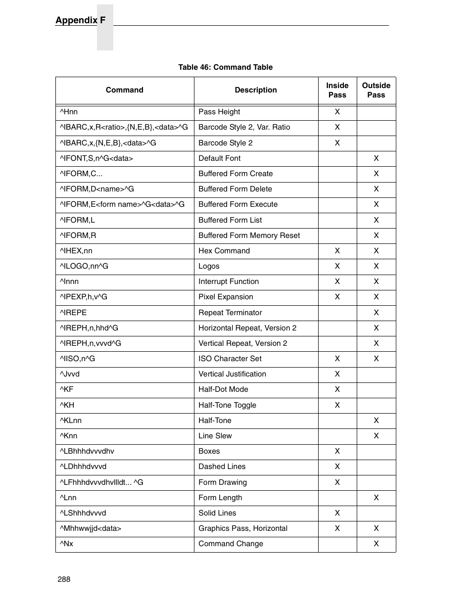 Tally Genicom 6600 User Manual | Page 288 / 330