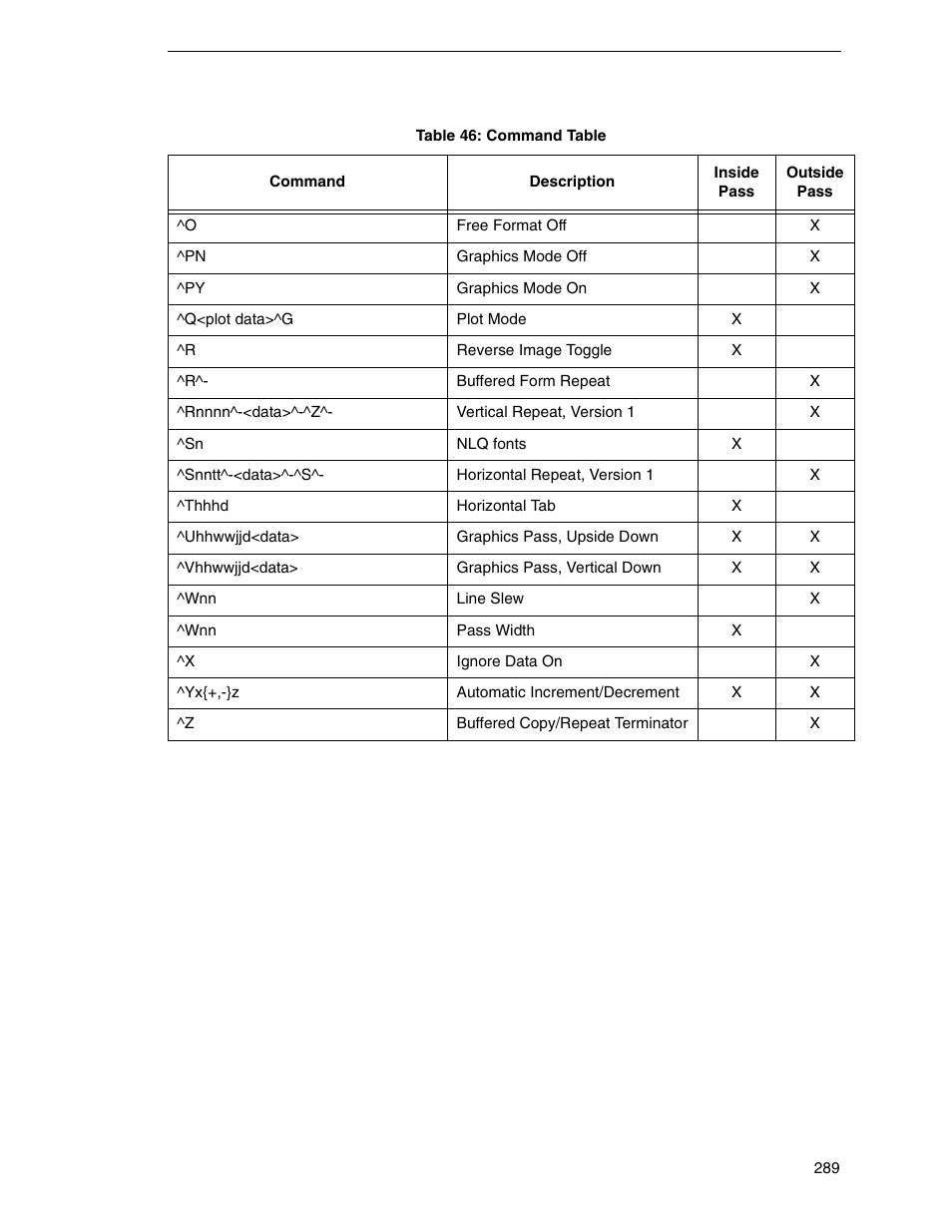 Tally Genicom 6600 User Manual | Page 289 / 330