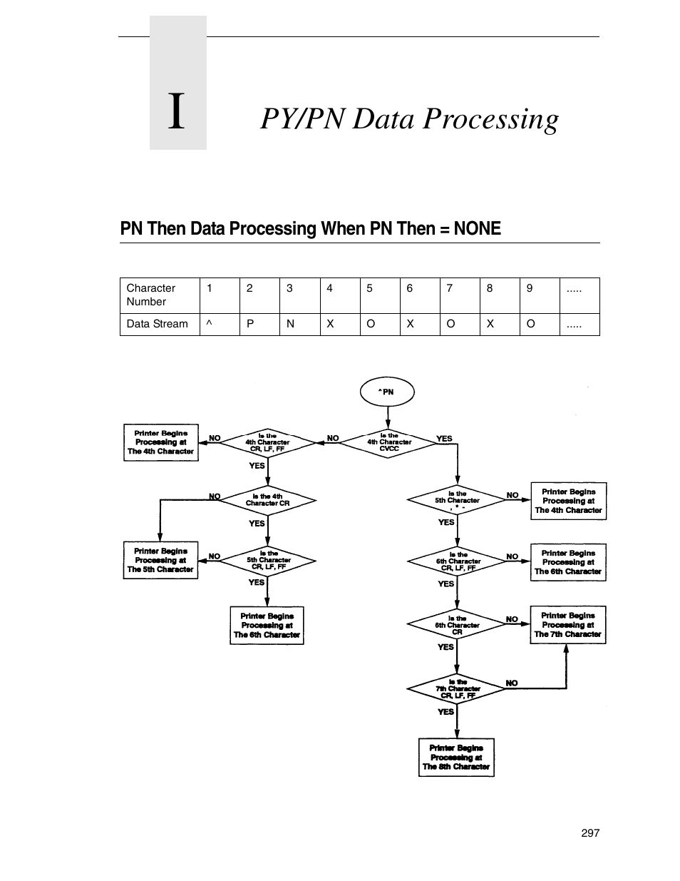 I py/pn data processing, Pn then data processing when pn then = none, Py/pn data processing | Tally Genicom 6600 User Manual | Page 297 / 330