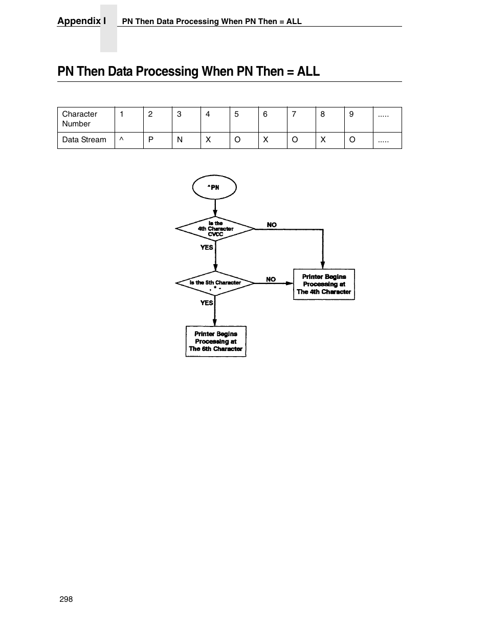 Pn then data processing when pn then = all | Tally Genicom 6600 User Manual | Page 298 / 330