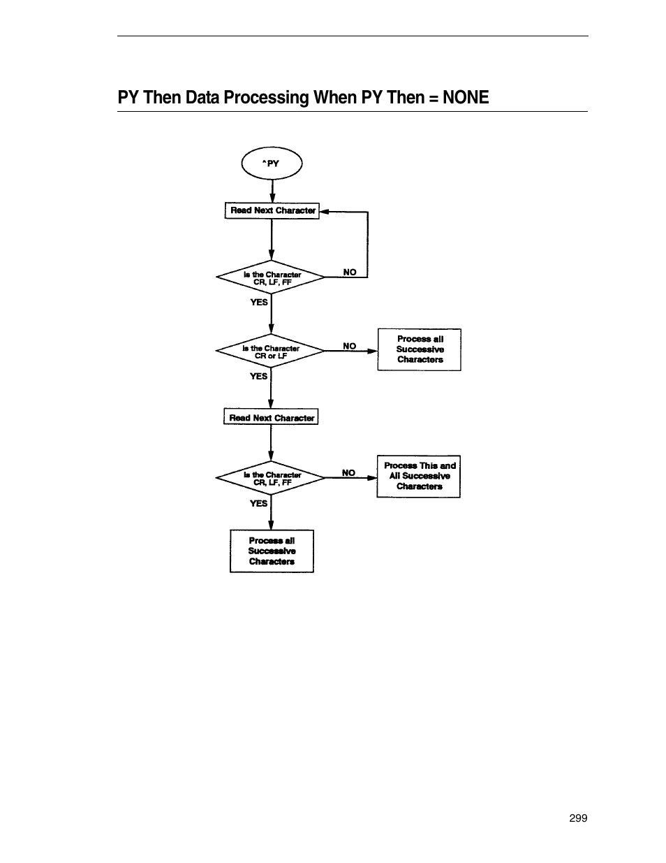 Py then data processing when py then = none | Tally Genicom 6600 User Manual | Page 299 / 330