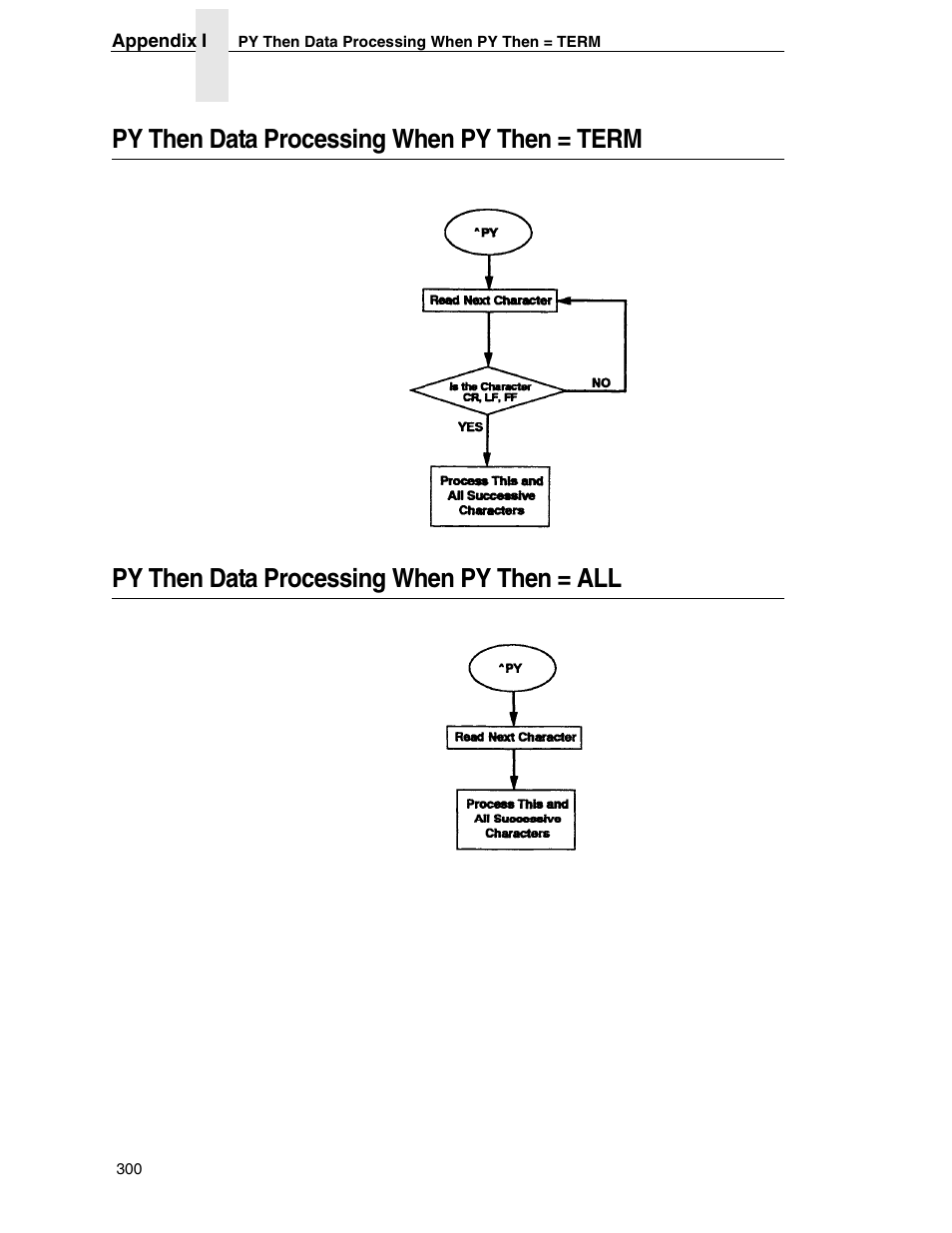 Py then data processing when py then = term, Py then data processing when py then = all | Tally Genicom 6600 User Manual | Page 300 / 330