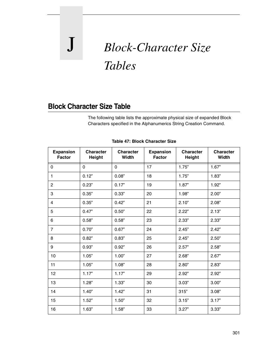 J block-character size tables, Block character size table, Block-character size tables | Tally Genicom 6600 User Manual | Page 301 / 330