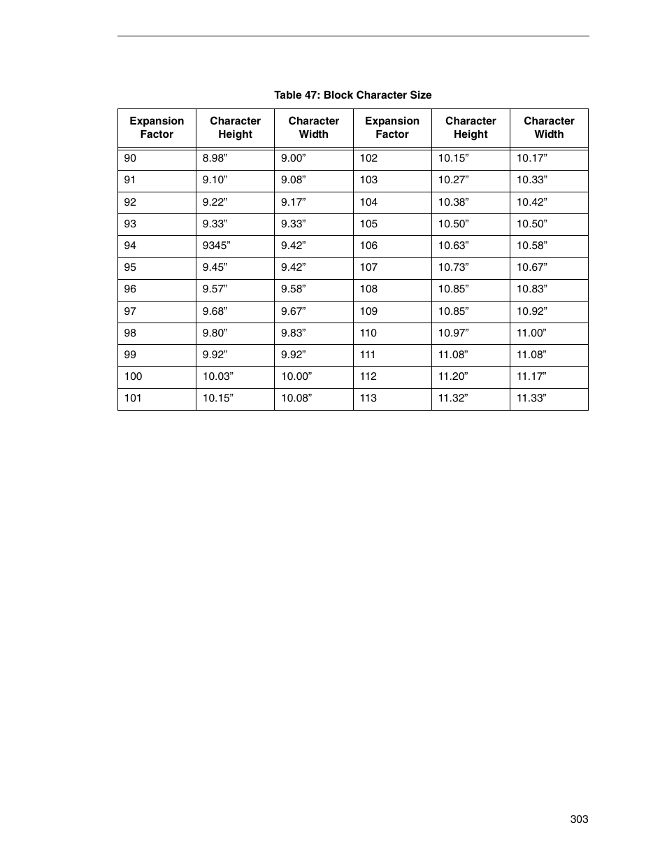 Tally Genicom 6600 User Manual | Page 303 / 330