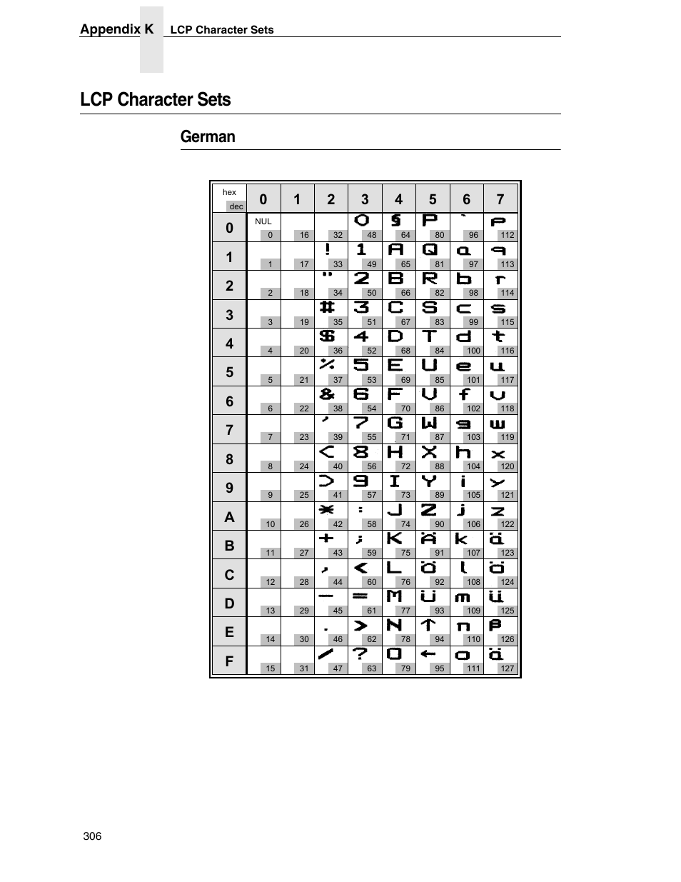 Lcp character sets, German, Appendix k | Tally Genicom 6600 User Manual | Page 306 / 330