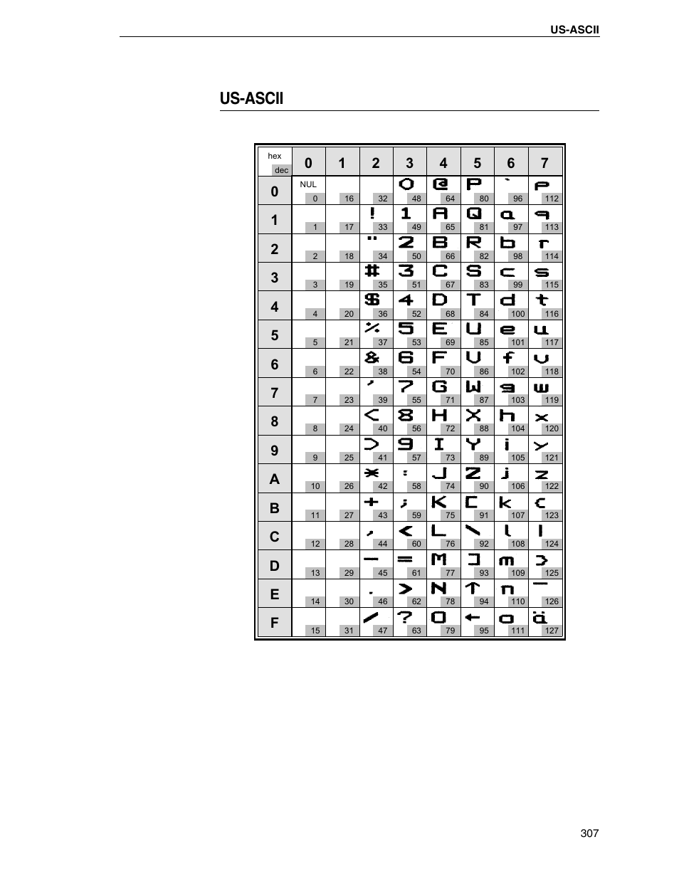 Us-ascii | Tally Genicom 6600 User Manual | Page 307 / 330