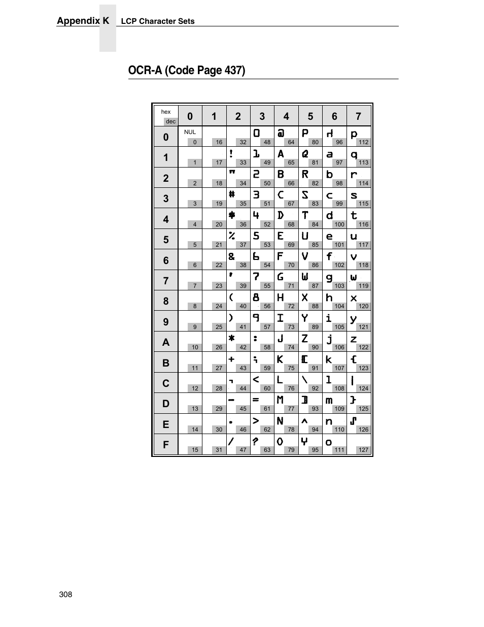 Ocr-a (code page 437), Appendix k | Tally Genicom 6600 User Manual | Page 308 / 330