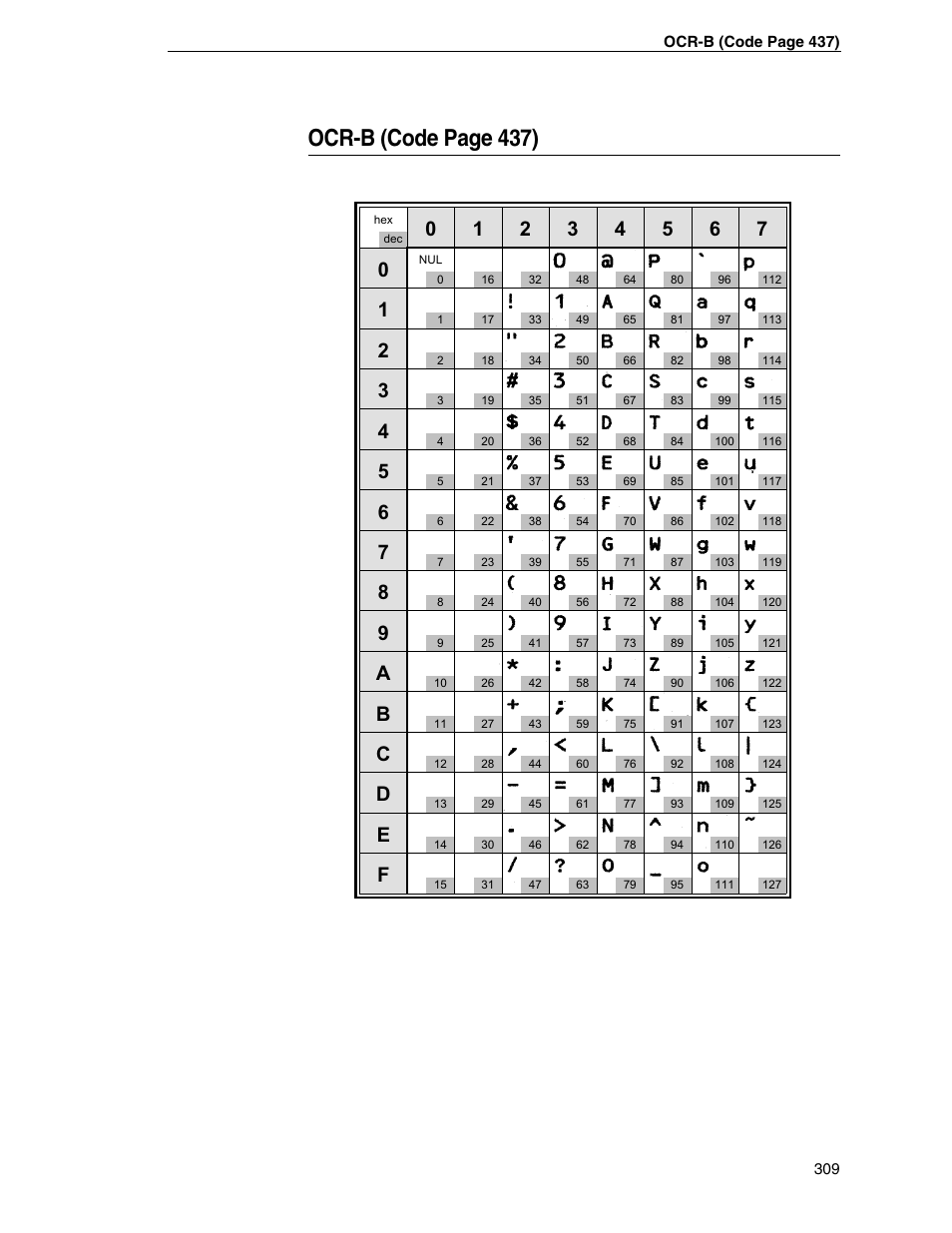 Ocr-b (code page 437) | Tally Genicom 6600 User Manual | Page 309 / 330