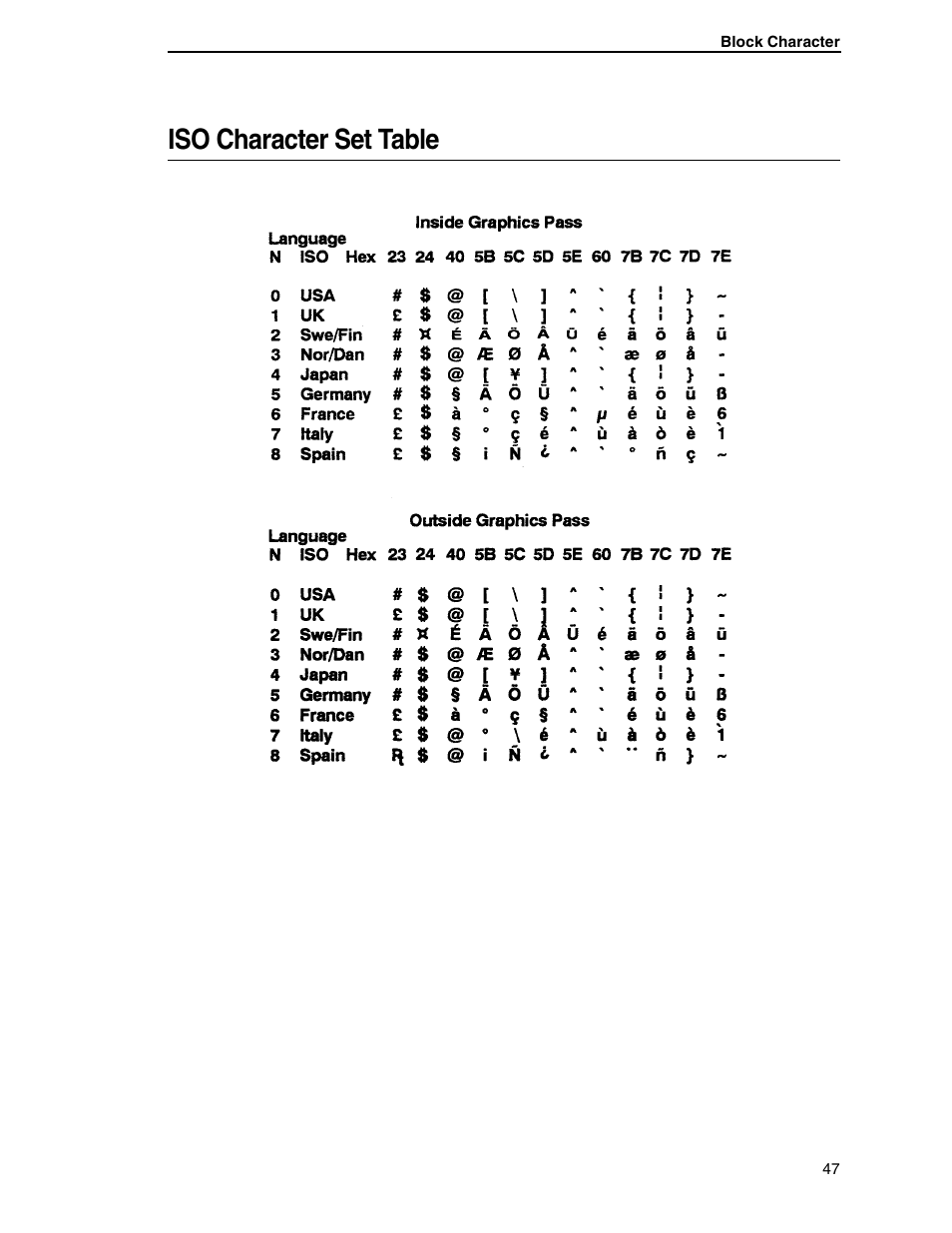 Iso character set table | Tally Genicom 6600 User Manual | Page 47 / 330