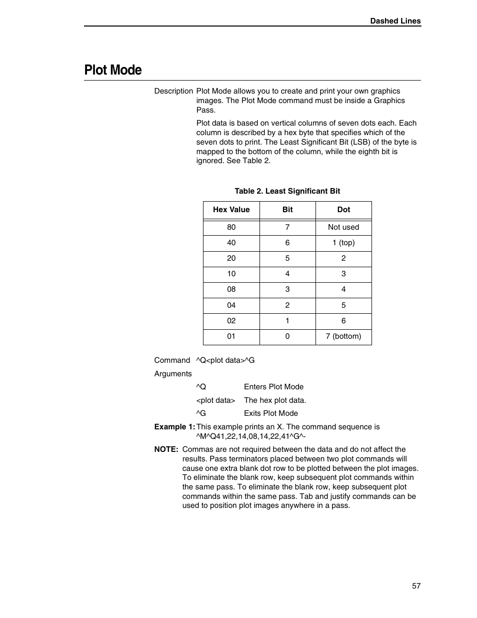 Plot mode | Tally Genicom 6600 User Manual | Page 57 / 330