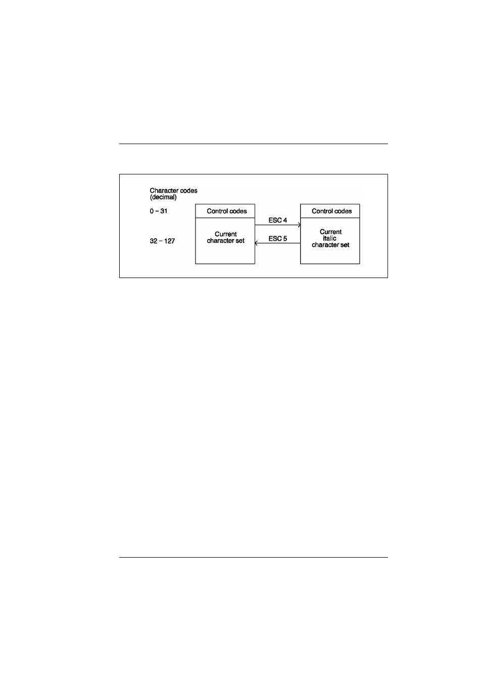 Tally Genicom T5023+ User Manual | Page 135 / 404