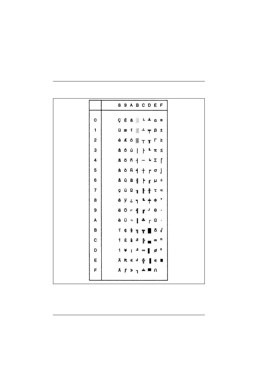 Tally Genicom T5023+ User Manual | Page 140 / 404